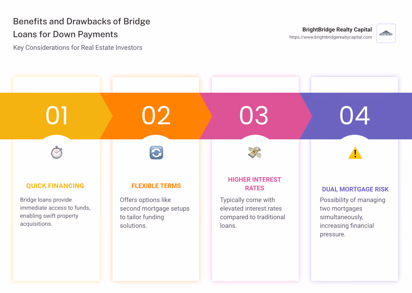 infographic on bridge loan benefits and risks - bridge loan for down payment infographic pillar-4-steps