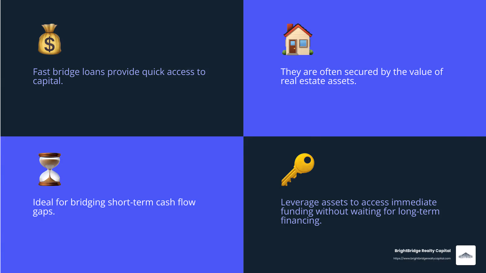 Bridge loans are secured by asset value, not repayment ability. - fast bridge loans infographic 4_facts_emoji_blue