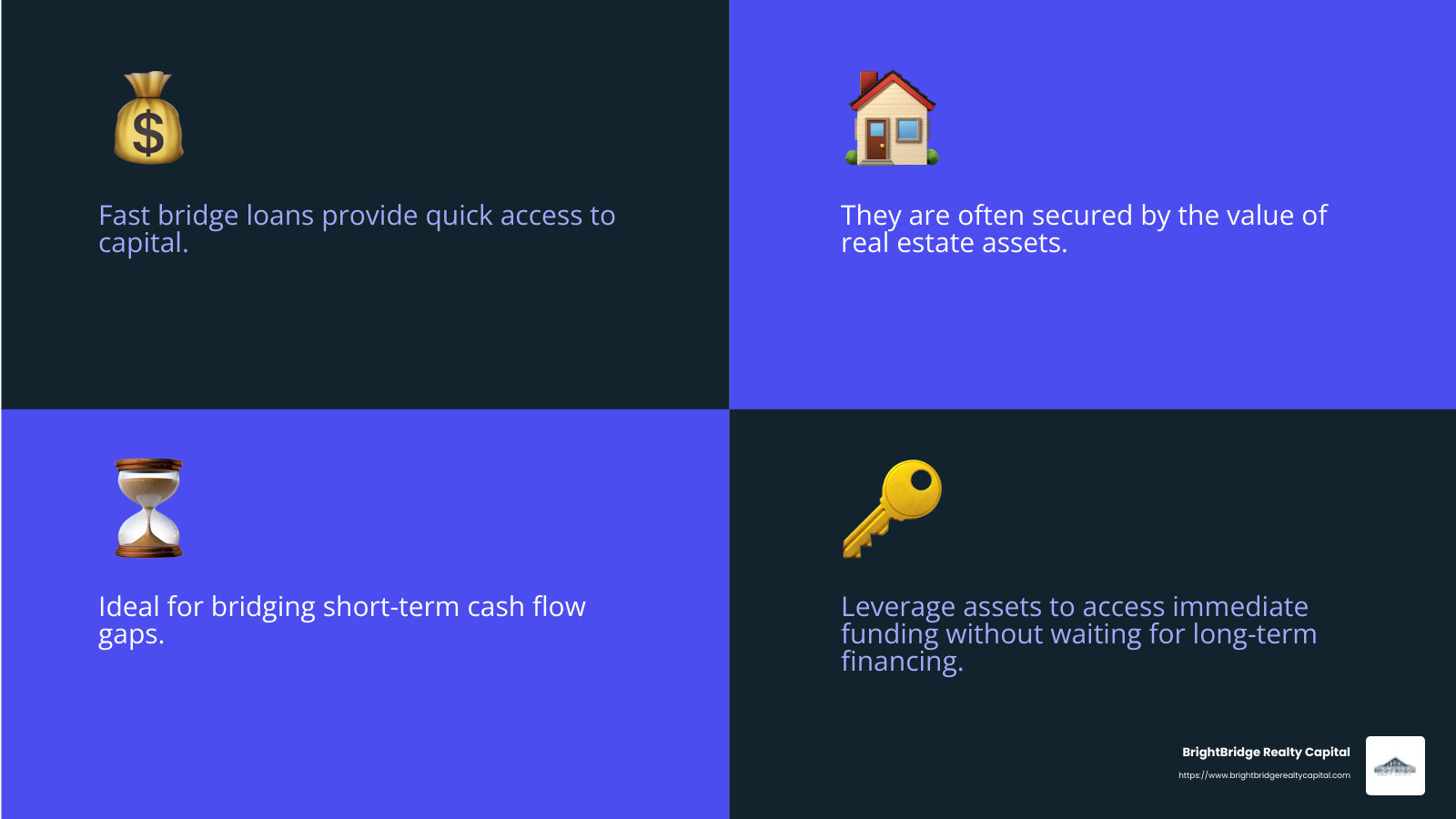 Bridge loans are secured by asset value, not repayment ability. - fast bridge loans infographic 4_facts_emoji_blue