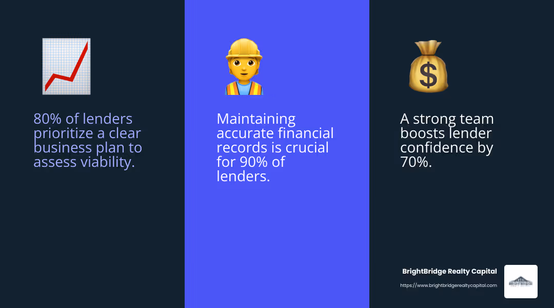 Lenders prioritize knowing that the loan will be repaid when recommending it to their loan committee. - property development funding infographic 3_facts_emoji_blue