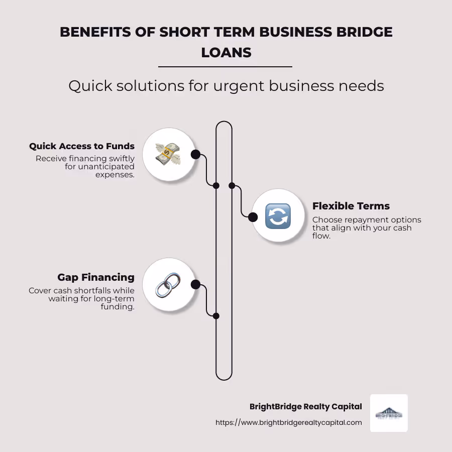Infographic: Benefits of Short Term Business Bridge Loans, listing quick access, flexible terms, and gap financing - short term business bridge loans infographic infographic-line-3-steps-neat_beige