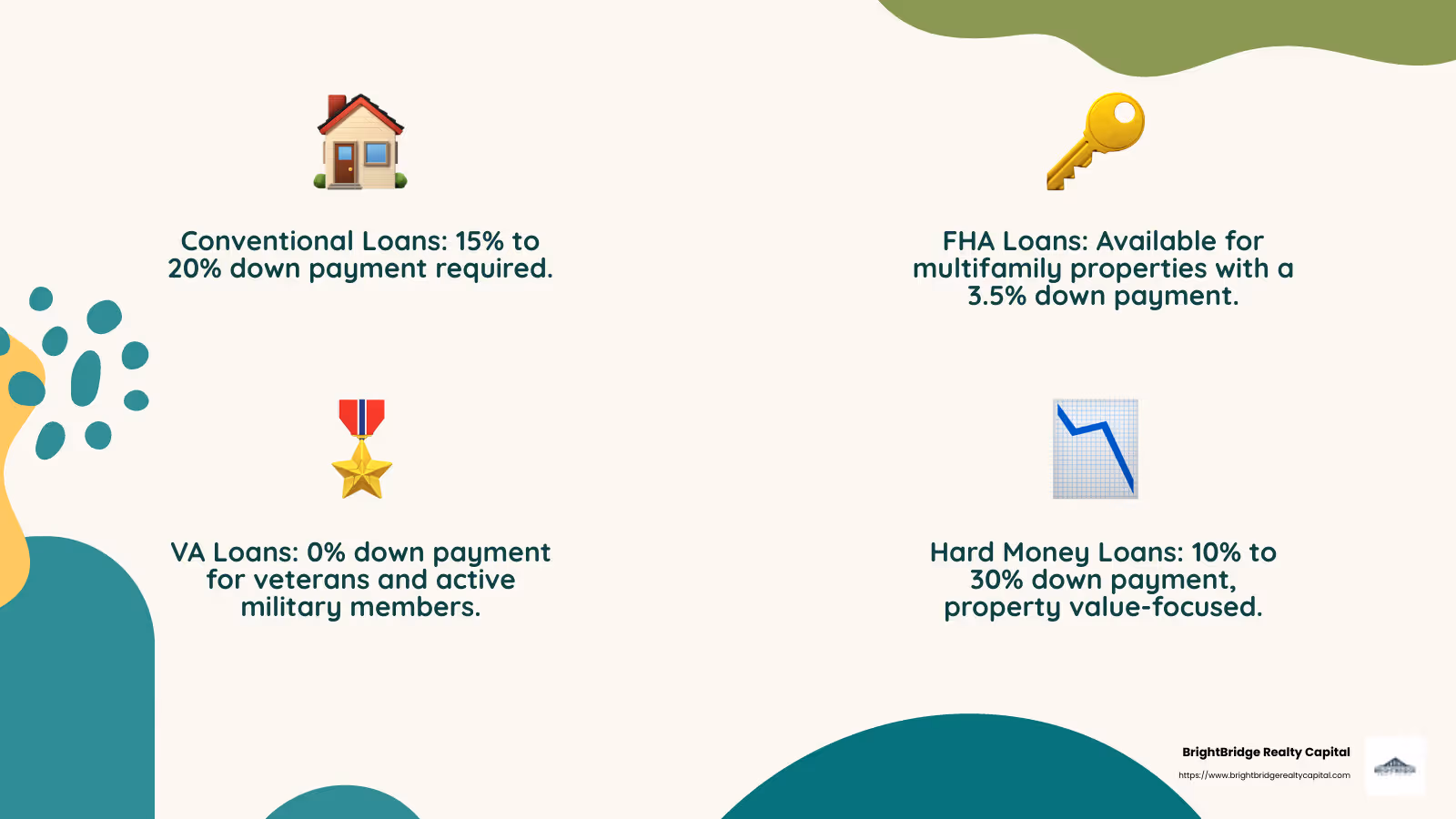 Understanding Low Down Payment Loans - low down payment rental property loans infographic 4_facts_emoji_nature