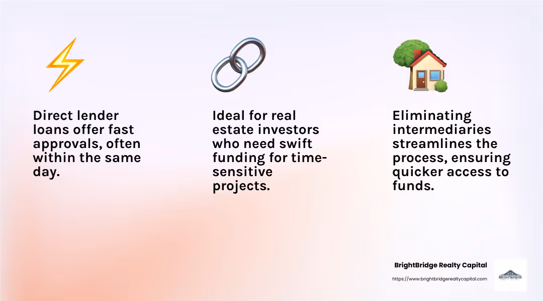 Quote about the efficiency of direct lender loans - Fast direct lender loans infographic 3_facts_emoji_light-gradient