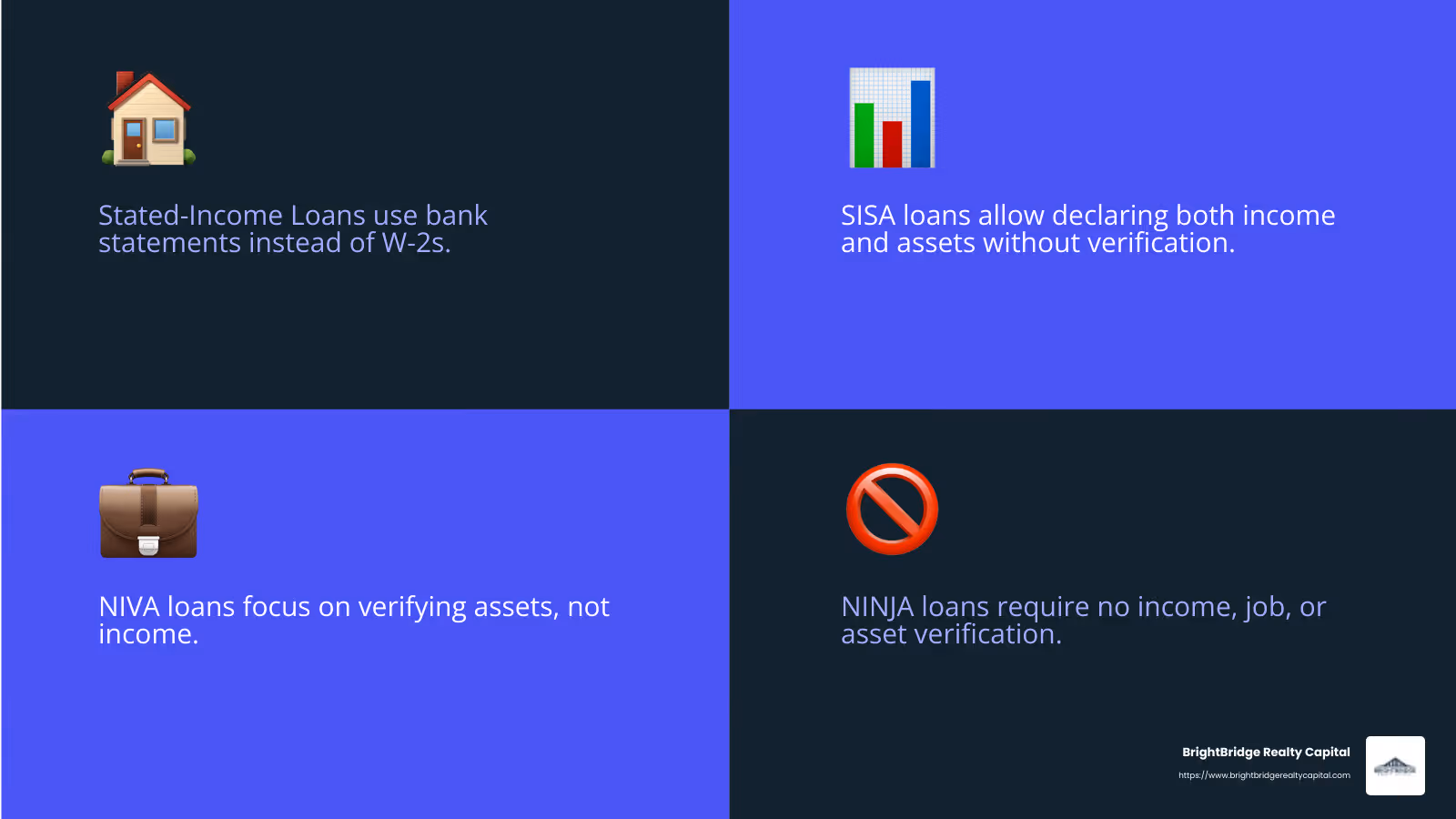 NINJA Loans: A thing of the past - no documentation mortgage infographic 4_facts_emoji_blue
