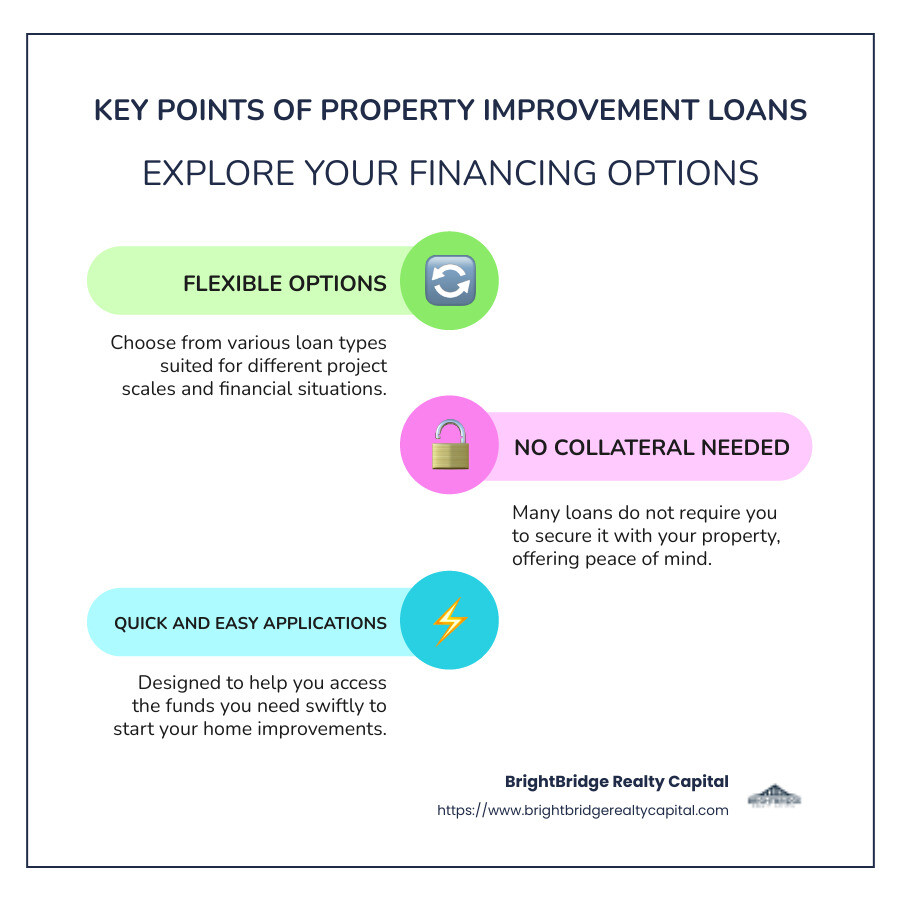 Infographic detailing types of property improvement loans including secured and unsecured options - property improvement loans infographic infographic-line-3-steps-colors