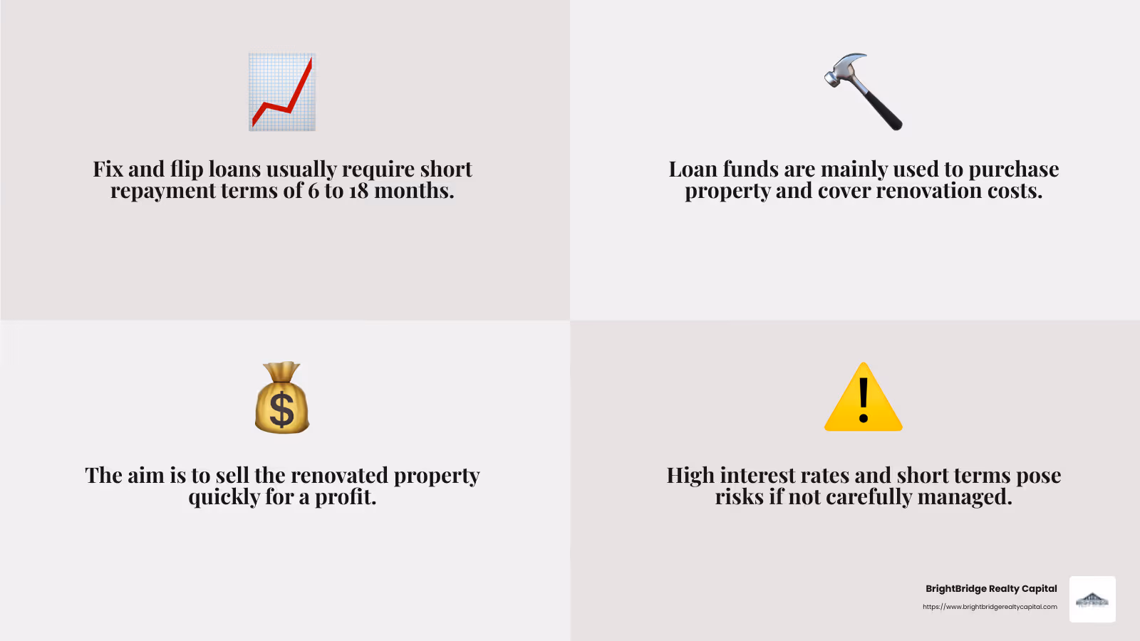 Short-Term Financing and Profitability - best loans for fix and flip infographic 4_facts_emoji_grey