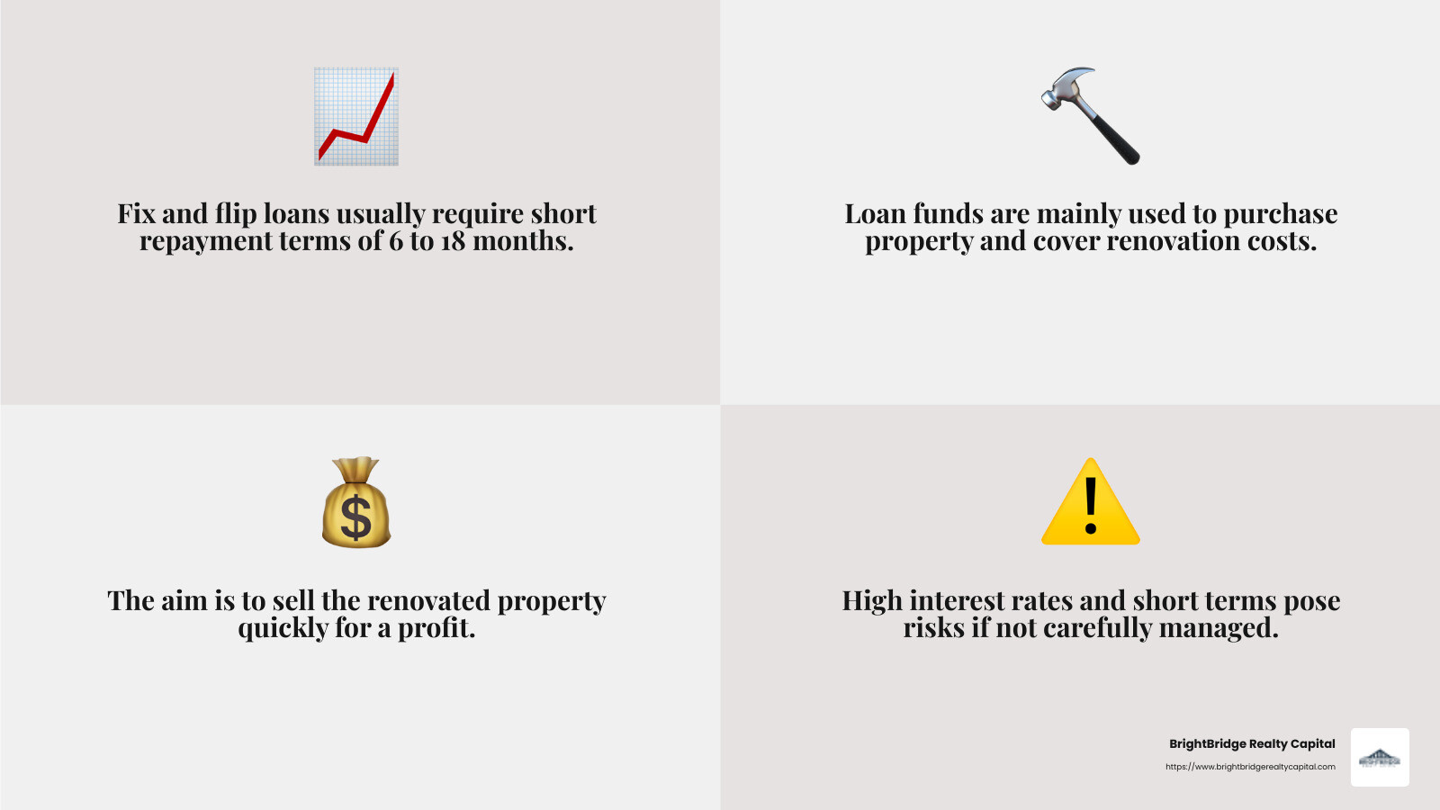 Short-Term Financing and Profitability - best loans for fix and flip infographic 4_facts_emoji_grey