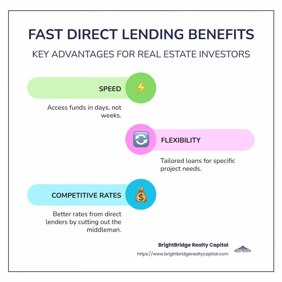 Infographic detailing the steps of fast direct lending: Speed, flexibility, competitive rates - fast direct lending infographic infographic-line-3-steps-colors