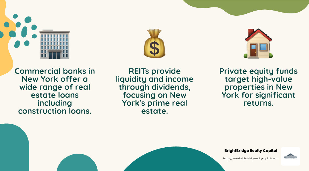 REITs provide liquidity and income through dividends - real estate finance New York infographic 3_facts_emoji_nature REITs provide liquidity and income through dividends - real estate finance New York infographic 3_facts_emoji_nature