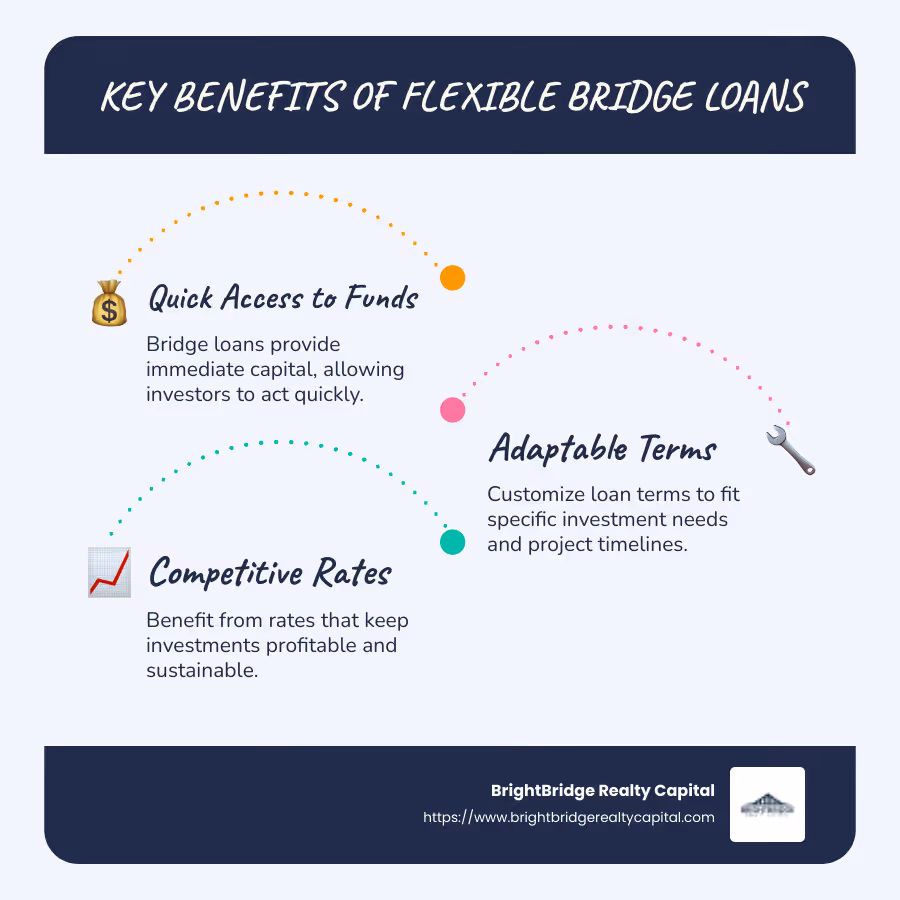 Key benefits of flexible bridge loans: Quick access to funds, adaptable terms, competitive rates, and speed in closing - Flexible bridge loan options infographic infographic-line-3-steps-blues-accent_colors
