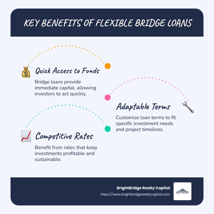 Key benefits of flexible bridge loans: Quick access to funds, adaptable terms, competitive rates, and speed in closing - Flexible bridge loan options infographic infographic-line-3-steps-blues-accent_colors Key benefits of flexible bridge loans: Quick access to funds, adaptable terms, competitive rates, and speed in closing - Flexible bridge loan options infographic infographic-line-3-steps-blues-accent_colors