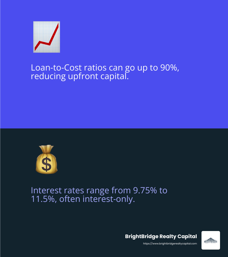 Interest Rate Range for Construction Loans - ground up construction lender infographic 2_facts_emoji_blue Interest Rate Range for Construction Loans - ground up construction lender infographic 2_facts_emoji_blue