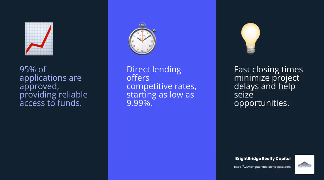 95% Applications Approved - ground up construction lender infographic 3_facts_emoji_blue
