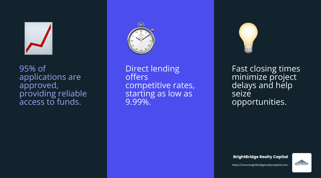 95% Applications Approved - ground up construction lender infographic 3_facts_emoji_blue 95% Applications Approved - ground up construction lender infographic 3_facts_emoji_blue