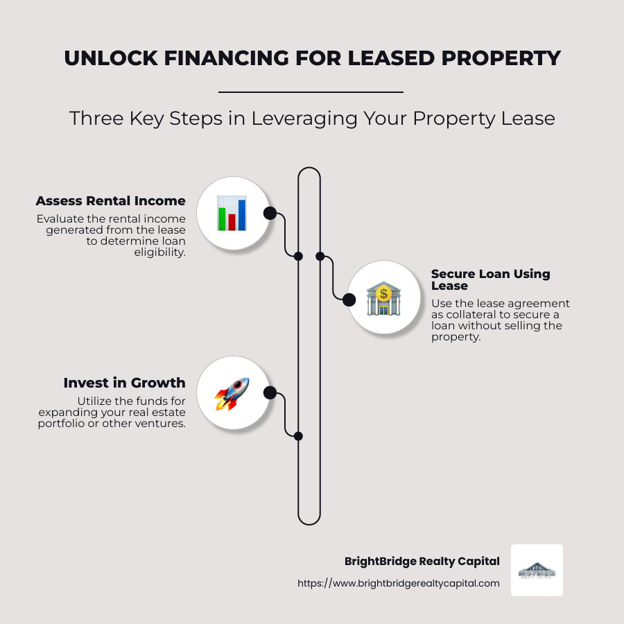 Detailed Process for Loans Against Lease Property - loan against lease property infographic infographic-line-3-steps-neat_beige Detailed Process for Loans Against Lease Property - loan against lease property infographic infographic-line-3-steps-neat_beige