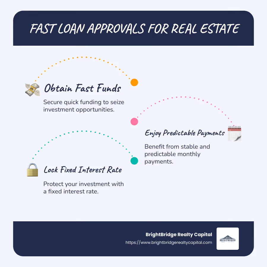 Infographic describing fast loan processes and benefits - quick loan approvals infographic infographic-line-3-steps-blues-accent_colors