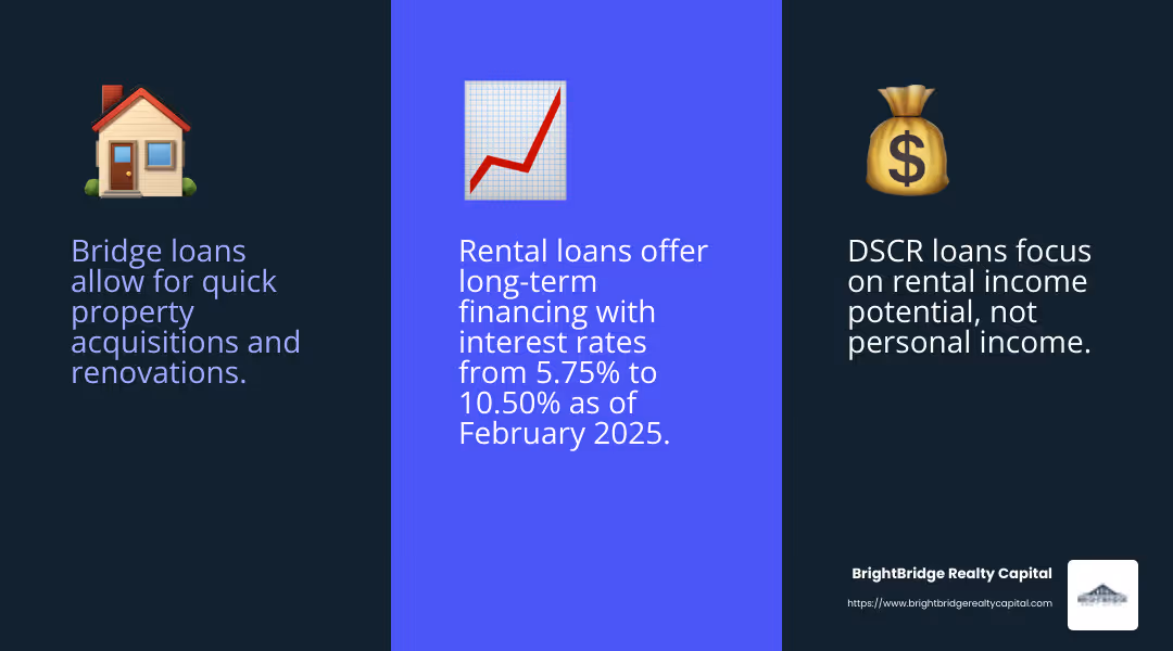 Understanding the right loan can open up unique investment opportunities in the New York real estate market. - real estate investment loans New York infographic 3_facts_emoji_blue