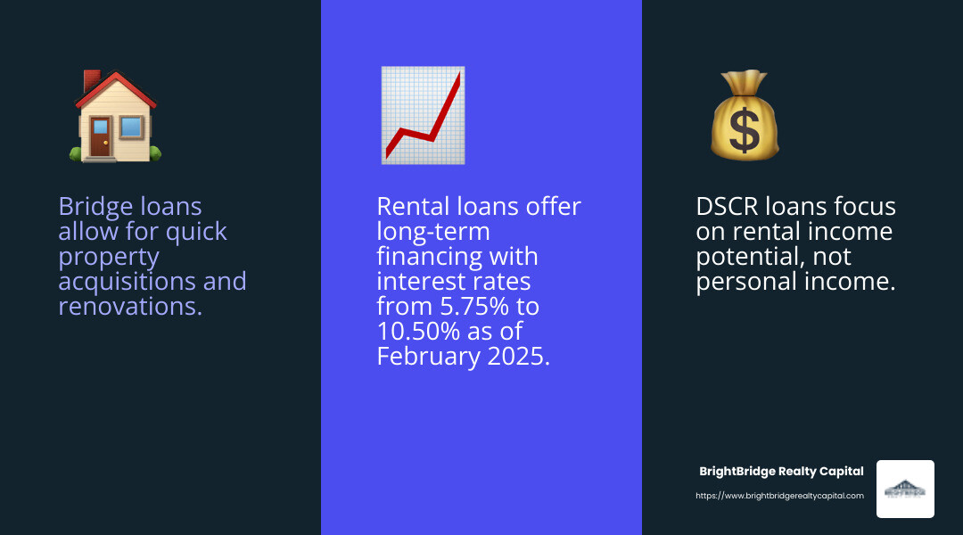 Understanding the right loan can open up unique investment opportunities in the New York real estate market. - real estate investment loans New York infographic 3_facts_emoji_blue