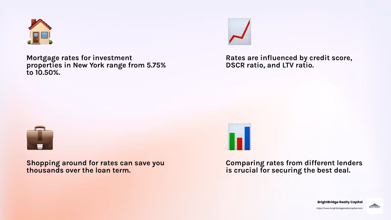 Current mortgage rates for investment properties in New York - real estate investment loans New York infographic 4_facts_emoji_light-gradient