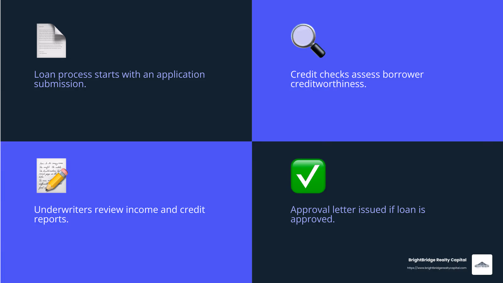 Quote on loan approval process - seamless loan processing infographic 4_facts_emoji_blue