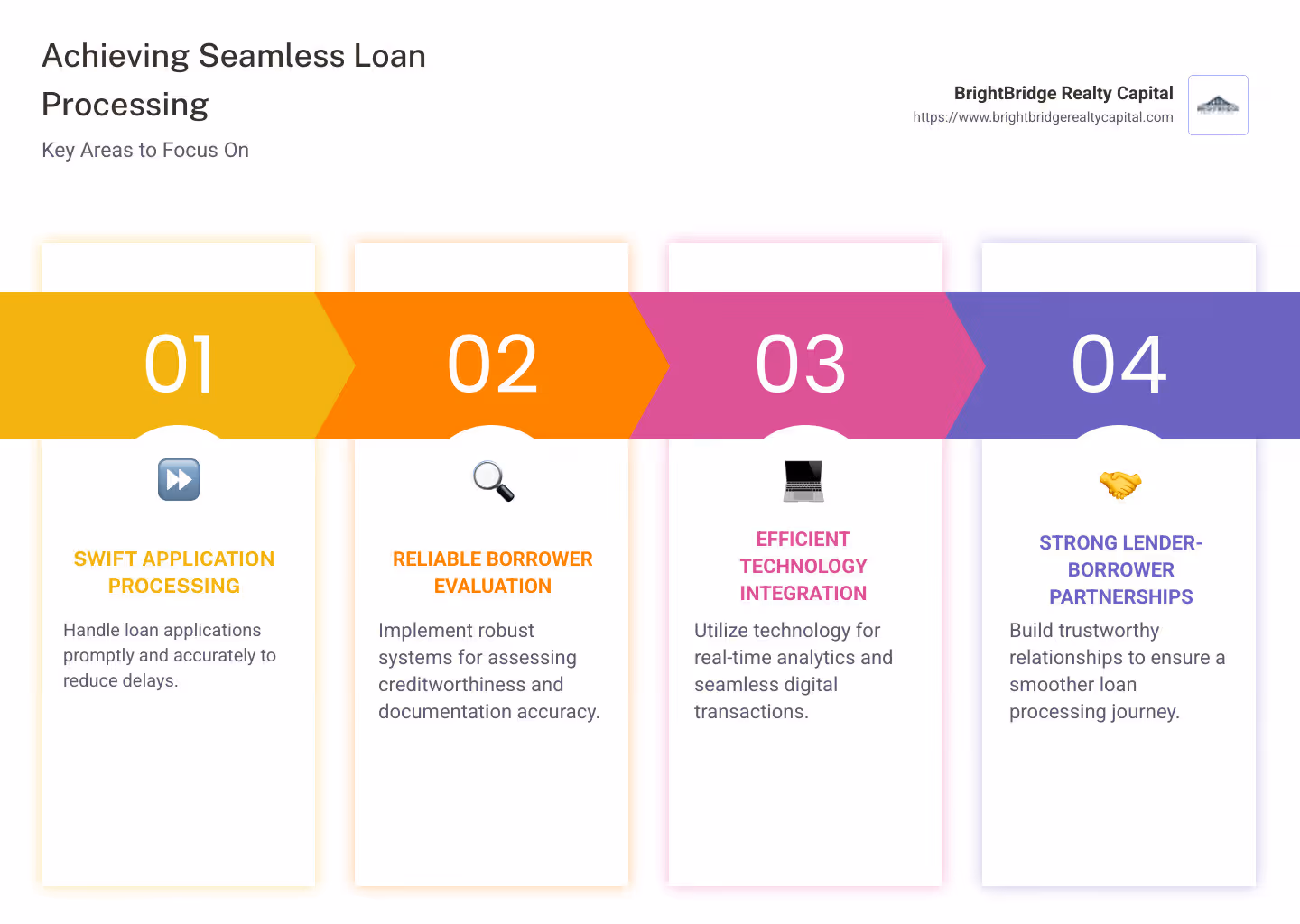Infographic detailing steps to achieve seamless loan processing including application speed, borrower evaluation, and reliable service. - seamless loan processing infographic pillar-4-steps