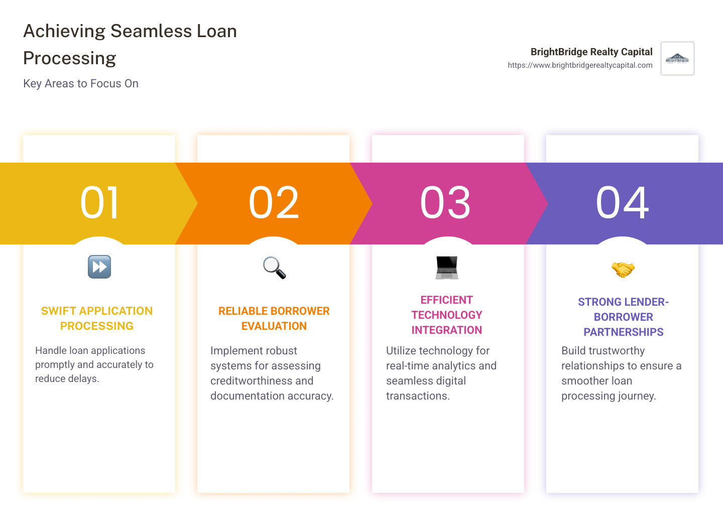 Infographic detailing steps to achieve seamless loan processing including application speed, borrower evaluation, and reliable service. - seamless loan processing infographic pillar-4-steps Infographic detailing steps to achieve seamless loan processing including application speed, borrower evaluation, and reliable service. - seamless loan processing infographic pillar-4-steps