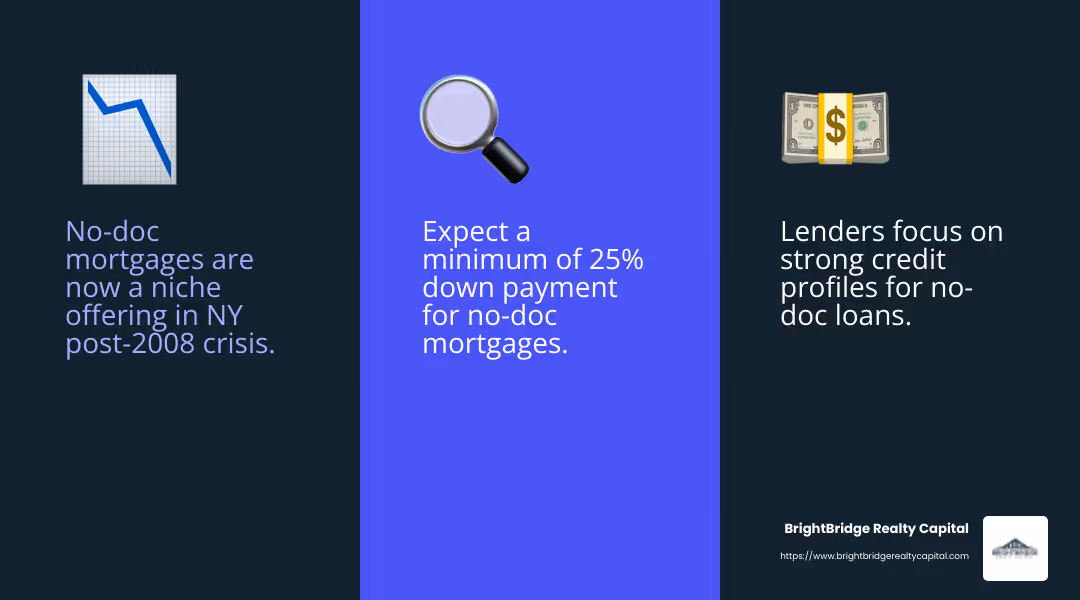New York mortgage market trends - no doc mortgage NY infographic 3_facts_emoji_blue