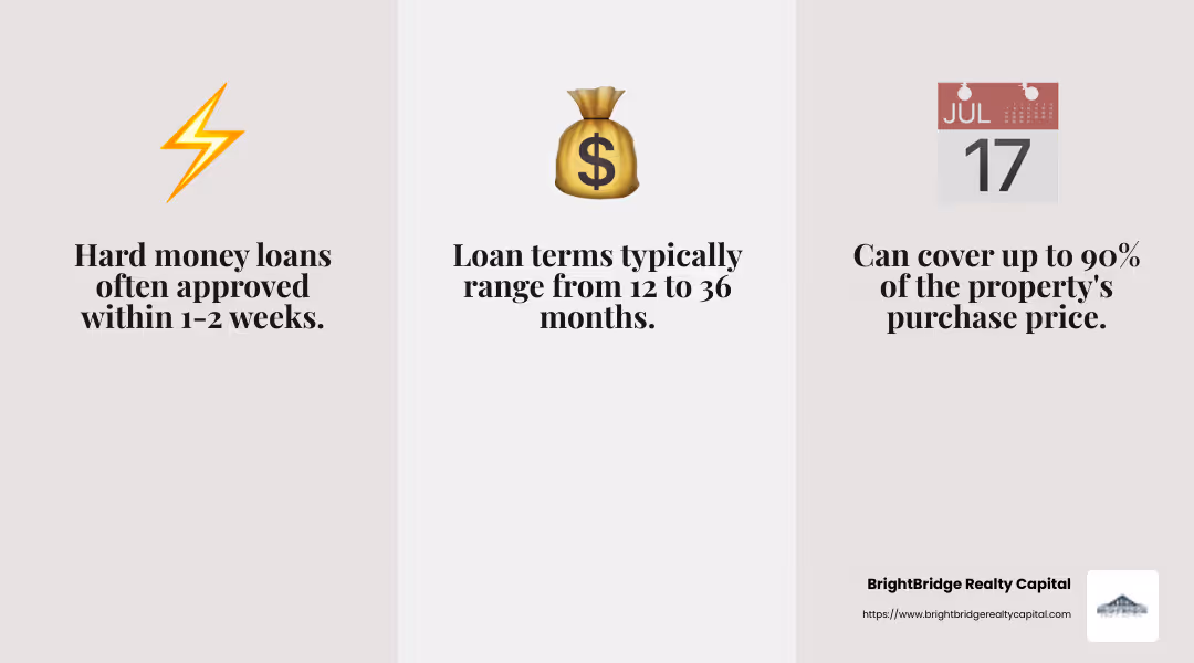 Quick approval process of hard money loans - property flip financing infographic 3_facts_emoji_grey