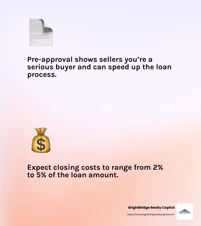 Understanding closing costs is crucial for a smooth process - fast closing mortgage infographic 2_facts_emoji_light-gradient