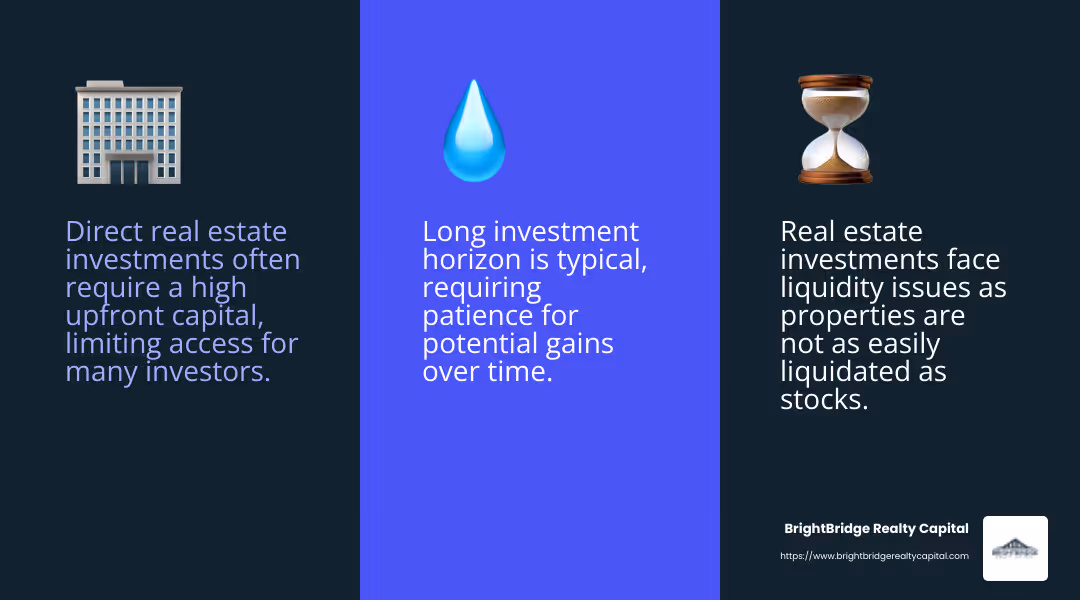 Real estate investment challenges - direct real estate investment infographic 3_facts_emoji_blue