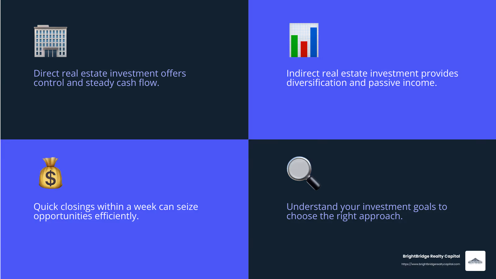 BrightBridge Realty Capital offers fast, flexible funding solutions custom to your real estate investment needs. - direct real estate investment infographic 4_facts_emoji_blue
