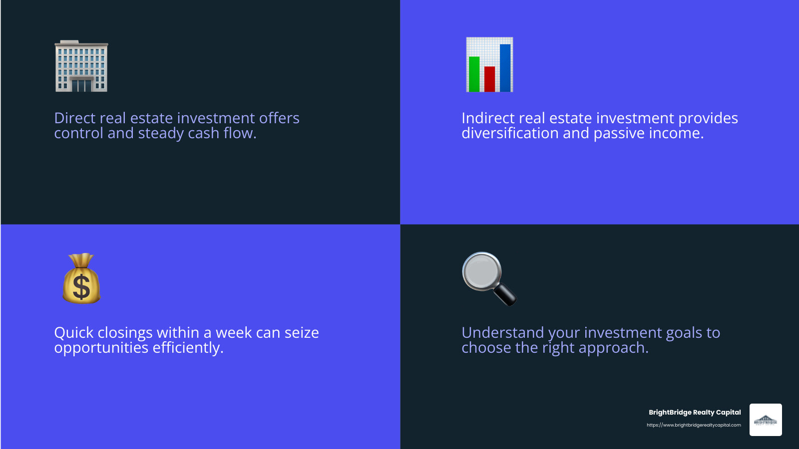 BrightBridge Realty Capital offers fast, flexible funding solutions custom to your real estate investment needs. - direct real estate investment infographic 4_facts_emoji_blue BrightBridge Realty Capital offers fast, flexible funding solutions custom to your real estate investment needs. - direct real estate investment infographic 4_facts_emoji_blue