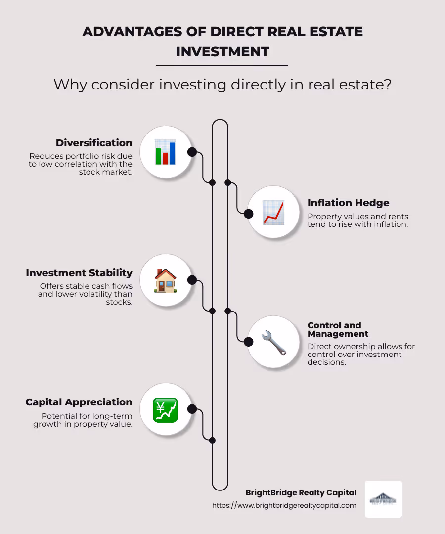 infographic on benefits of direct real estate investment - direct real estate investment infographic infographic-line-5-steps-neat_beige