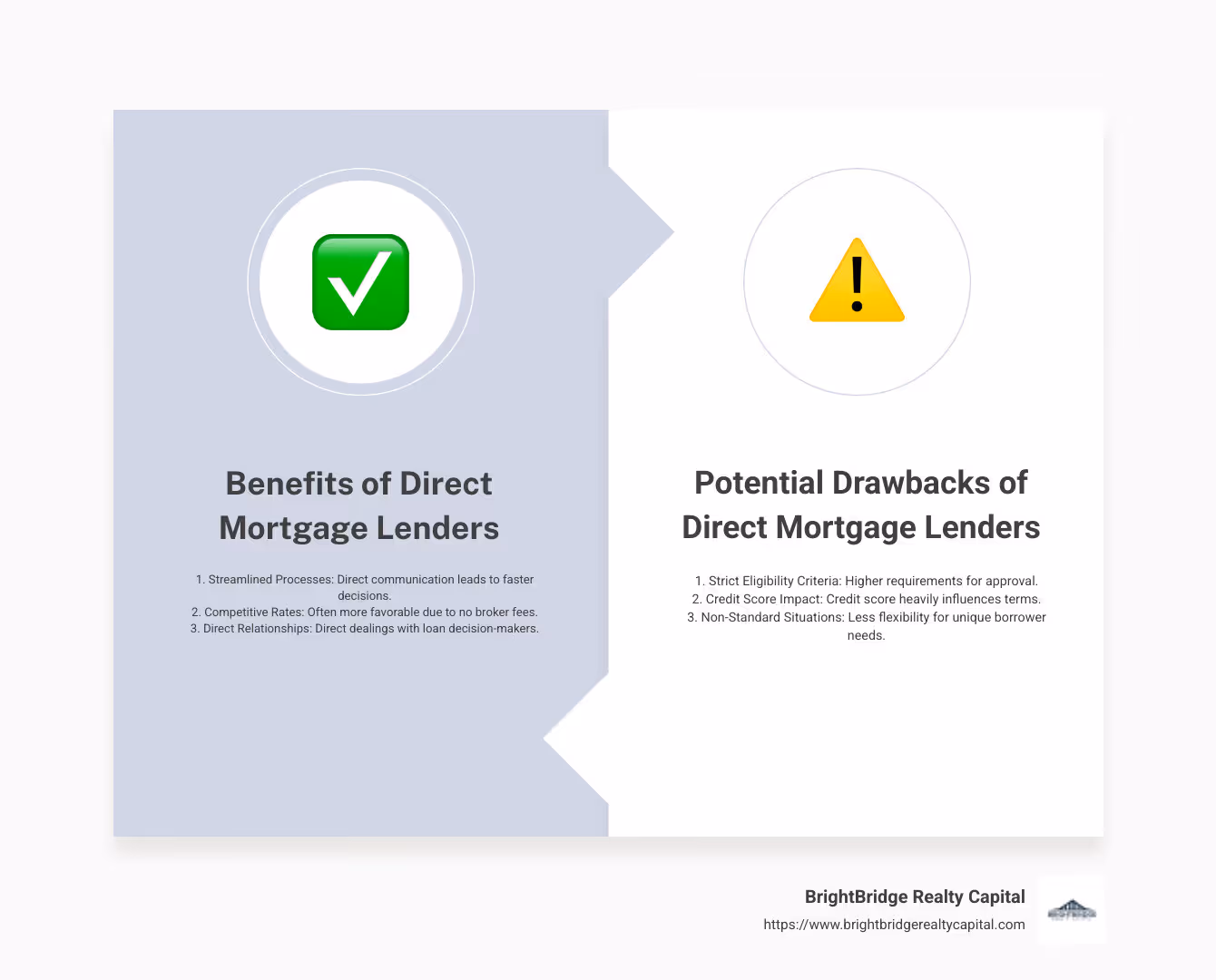Benefits of Direct Mortgage Lenders: Competitive Rates, Streamlined Process, Direct Relationships - direct mortgage lender infographic comparison-2-items-formal
