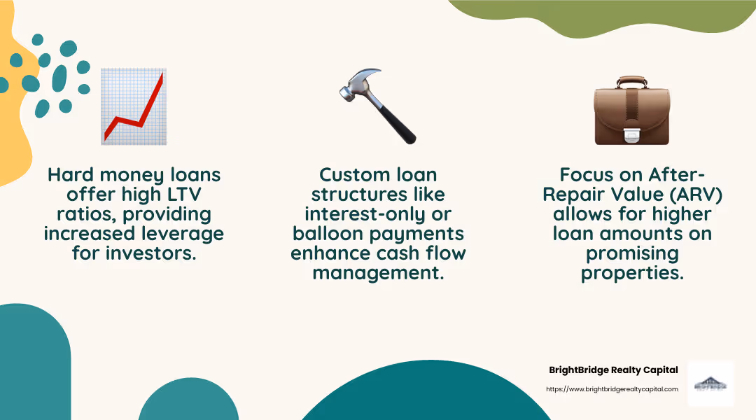 High Loan-to-Value Ratios: A Game Changer for Investors - quick close hard money infographic 3_facts_emoji_nature