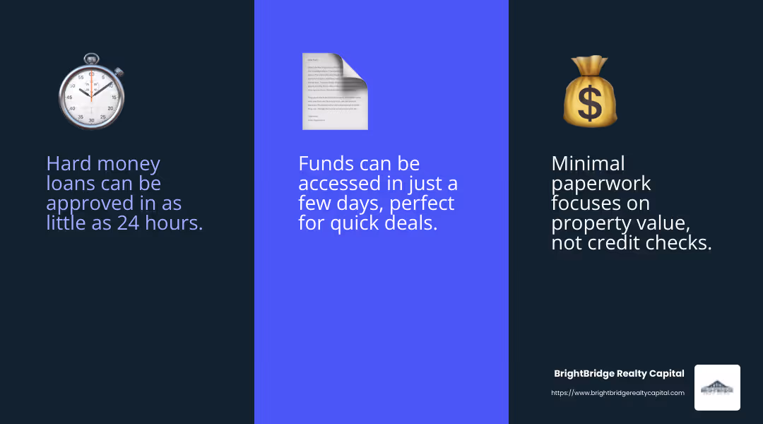Speed of hard money loan approval and funding - quick close hard money infographic 3_facts_emoji_blue