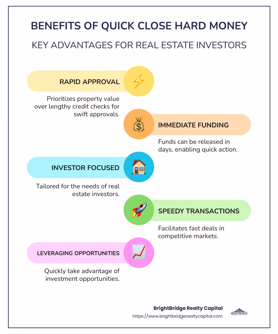 Quick close hard money benefits infographic: Rapid approval process, Immediate funding availability, Designed for real estate investors’ needs, Speedy transactions in competitive markets, Ability to leverage investment opportunities quickly - quick close hard money infographic infographic-line-5-steps-colors