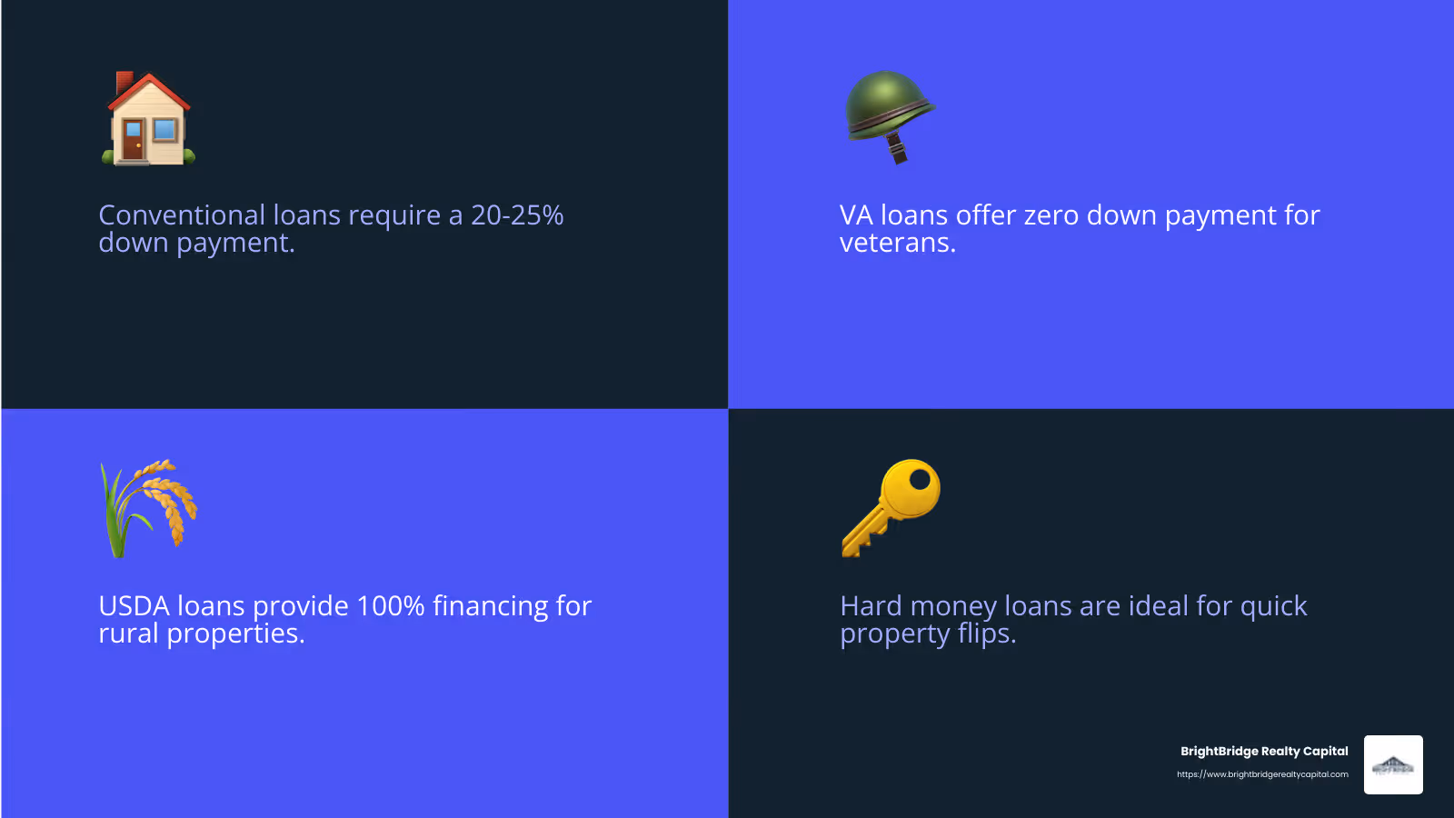 Flexible Financing Options - fha loan for rental property infographic 4_facts_emoji_blue