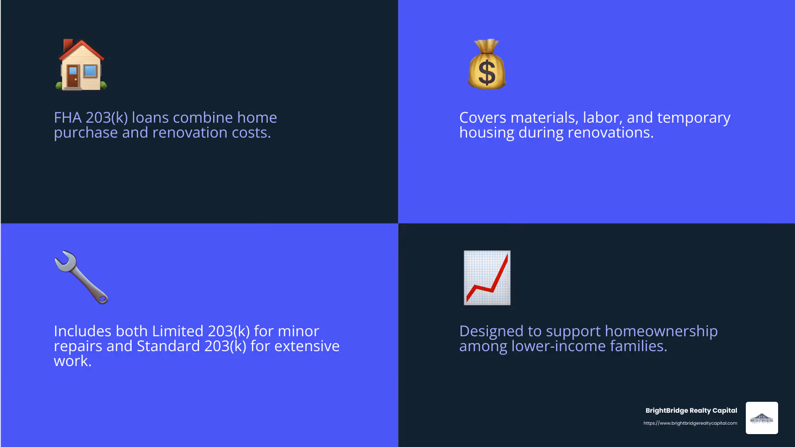 FHA 203(k) Loan Benefits - property renovation loans infographic 4_facts_emoji_blue
