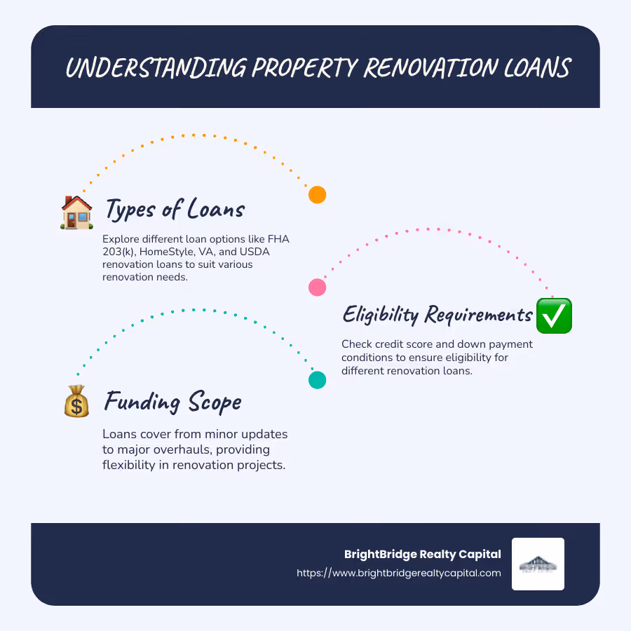Infographic on Property Renovation Loan Options - property renovation loans infographic infographic-line-3-steps-blues-accent_colors