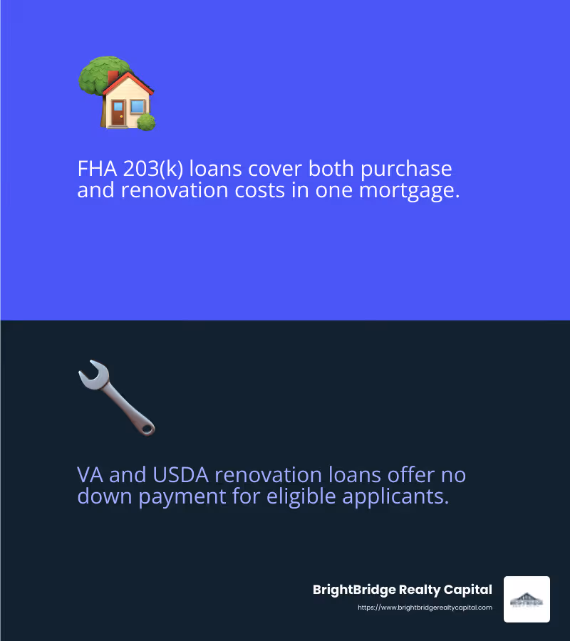 USDA Renovation Loan Features - property renovation loans infographic 2_facts_emoji_blue