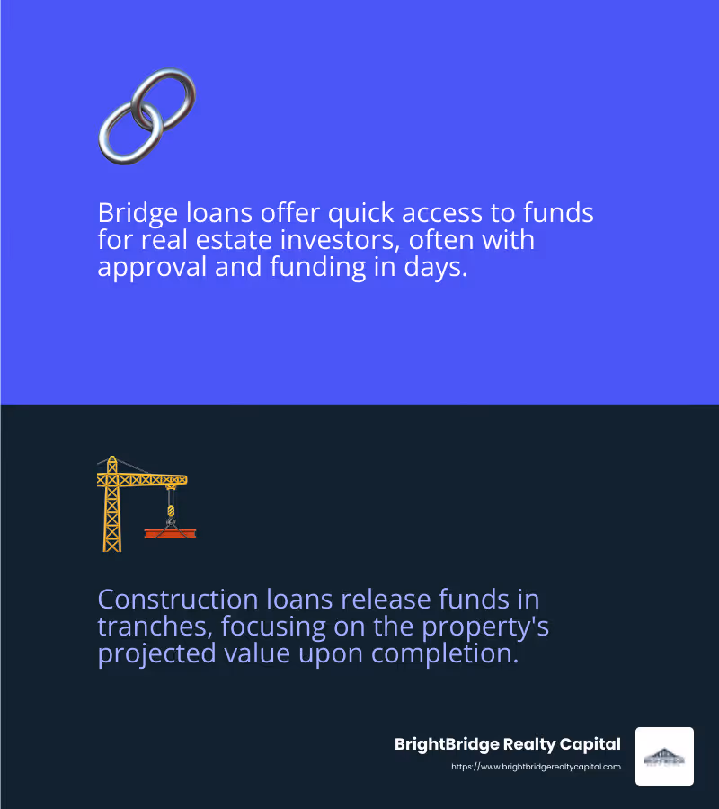 Bridge Loans Infographic - capital bridge finance infographic 2_facts_emoji_blue