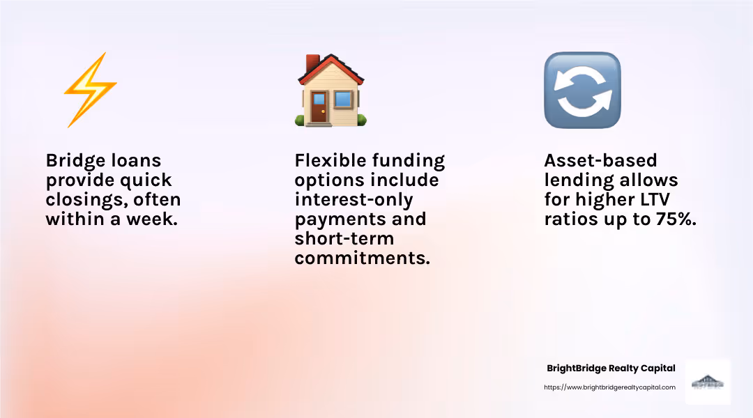 Bridge loans offer quick closings and flexible funding options, making them ideal for real estate investors. - capital bridge finance infographic 3_facts_emoji_light-gradient