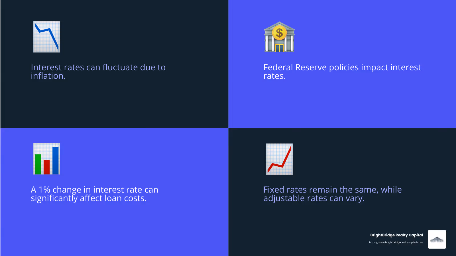 Interest rates can fluctuate based on economic factors like inflation and Federal Reserve policies. - competitive financing rates infographic 4_facts_emoji_blue