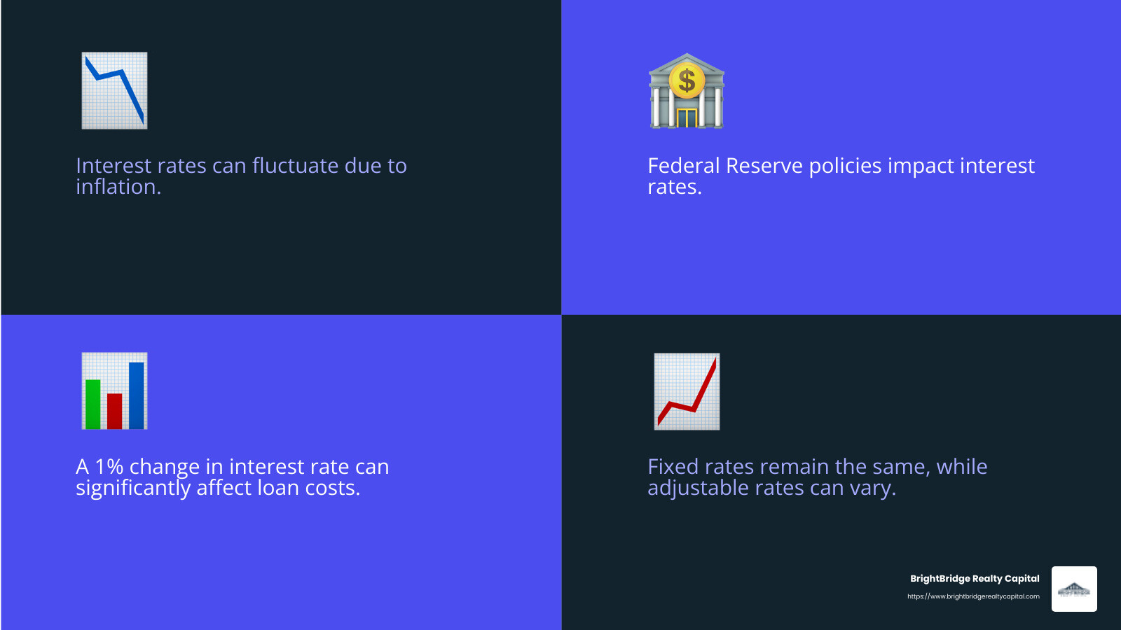 Interest rates can fluctuate based on economic factors like inflation and Federal Reserve policies. - competitive financing rates infographic 4_facts_emoji_blue