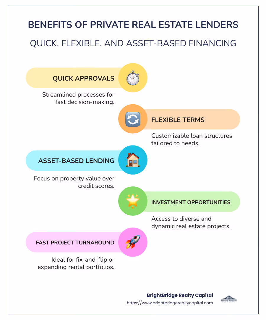 Infographic showing benefits of private real estate lenders, comparison of timelines between private lending and traditional financing, and overview of common uses for private loans - private real estate lender infographic infographic-line-5-steps-colors