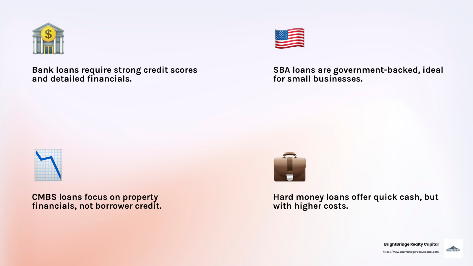 Commercial Property Loan Types Infographic - commercial property funding infographic 4_facts_emoji_light-gradient