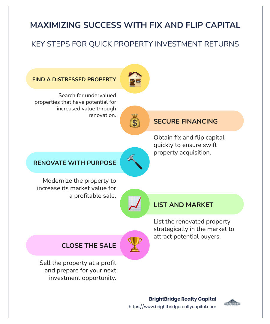 Infographic: Key Benefits and Features of Fix and Flip Capital - fix and flip capital infographic infographic-line-5-steps-colors Infographic: Key Benefits and Features of Fix and Flip Capital - fix and flip capital infographic infographic-line-5-steps-colors