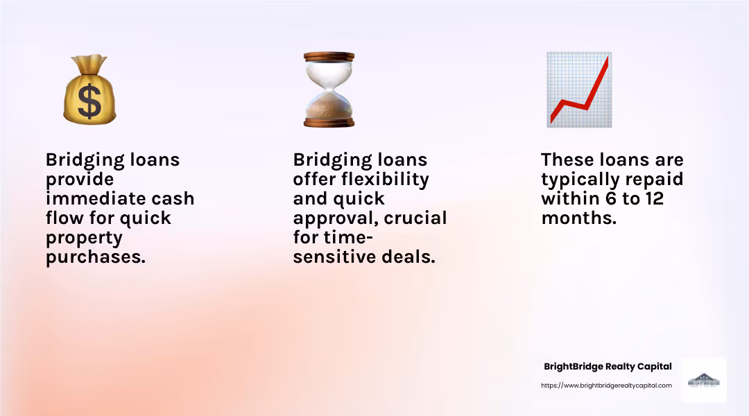 Quick bridging loan approval is crucial in  markets - how quickly do you have to pay bridging loans infographic 3_facts_emoji_light-gradient