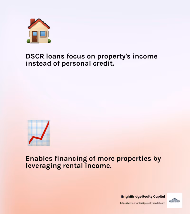DSCR Loans rely on property income, not personal credit - how to finance multiple rental properties infographic 2_facts_emoji_light-gradient